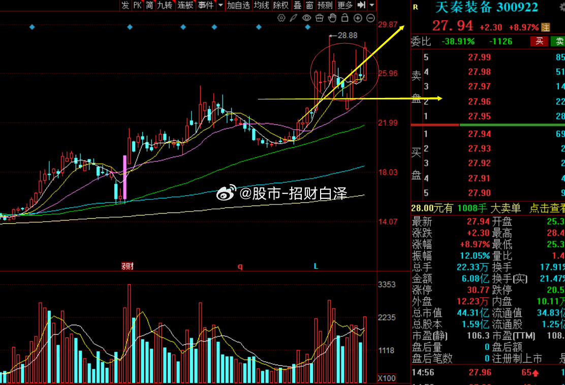 天秦装备股票，市场趋势下的投资机遇与挑战，天秦装备股票，市场趋势下的投资机遇与挑战分析