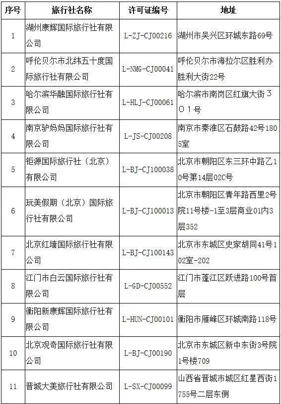 境外游旅行社排名及其影响力探讨,境外游旅行社排名及影响力深度解析