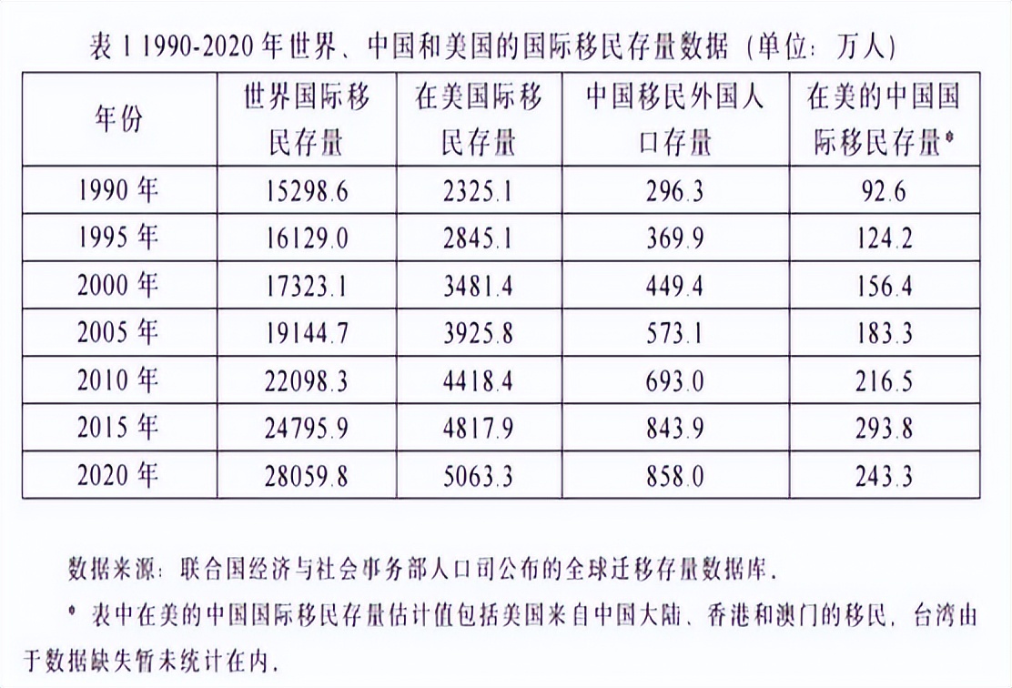 中国相当于美国的哪一年,历史、经济与社会发展的多维视角,中国与美国,历史、经济与社会发展的多维对比视角下的年份对比