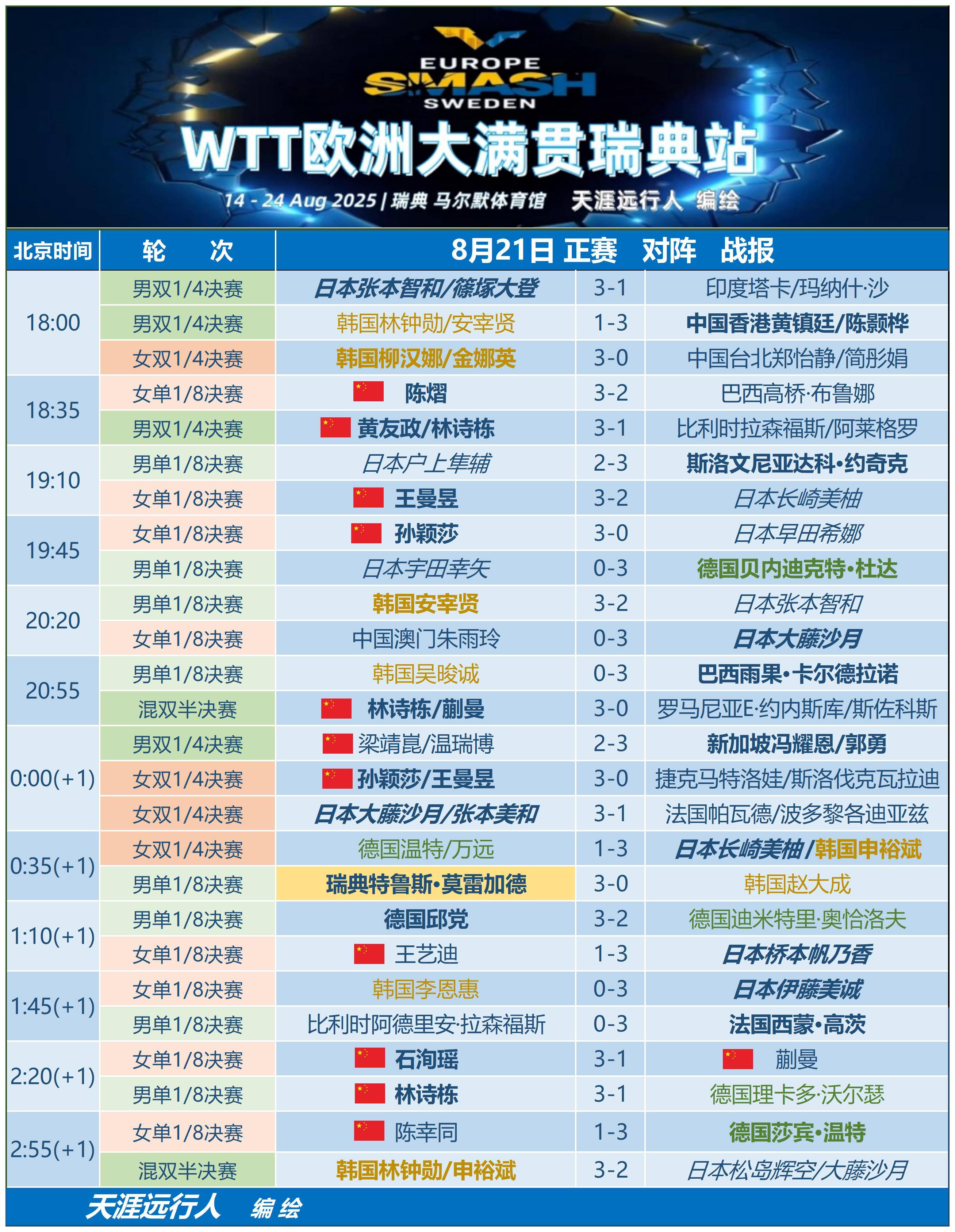 澳门最快开奖时间表格及其相关内容解析,澳门最快开奖时间表格详解与相关内容解析
