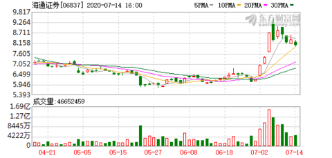 海通证券交易,探索中国资本市场的关键一环,海通证券交易,中国资本市场的核心探索之旅