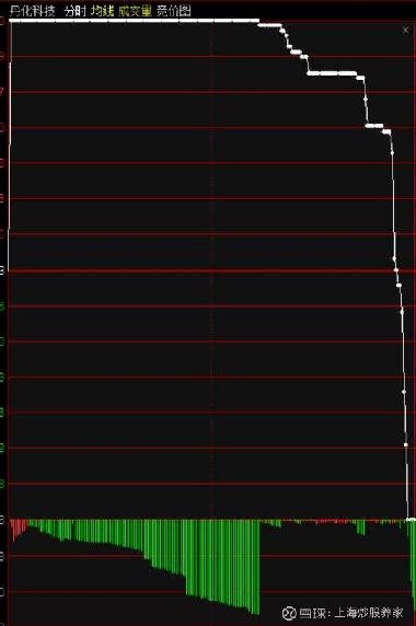 探索丹化科技股吧的独特魅力,600844的魅力之旅,丹化科技股吧的独特魅力揭秘,600844的魅力之旅探索