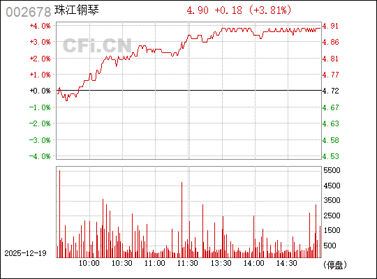 珠江钢琴股票(股票代码,002678)深度解析,珠江钢琴股票(股票代码002678)全面深度解析