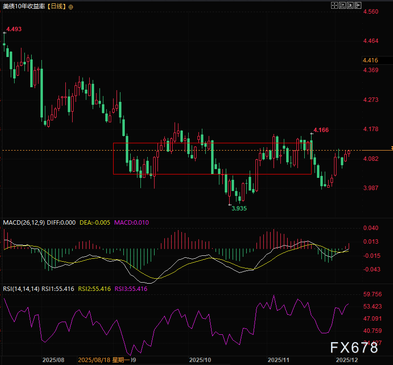 影响因素与未来展望