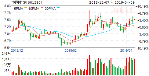 中国中铁股份股票,探究其发展历程、市场地位与未来展望,中国中铁股份股票,发展历程、市场地位及未来展望探究