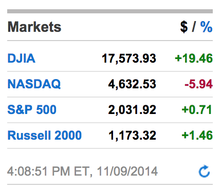 纳斯达克最新行情,市场走势分析与展望,纳斯达克最新行情概览及市场走势分析与展望