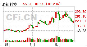 通业科技股票股吧,探索与洞察,通业科技股票股吧,探索与洞察股市机遇