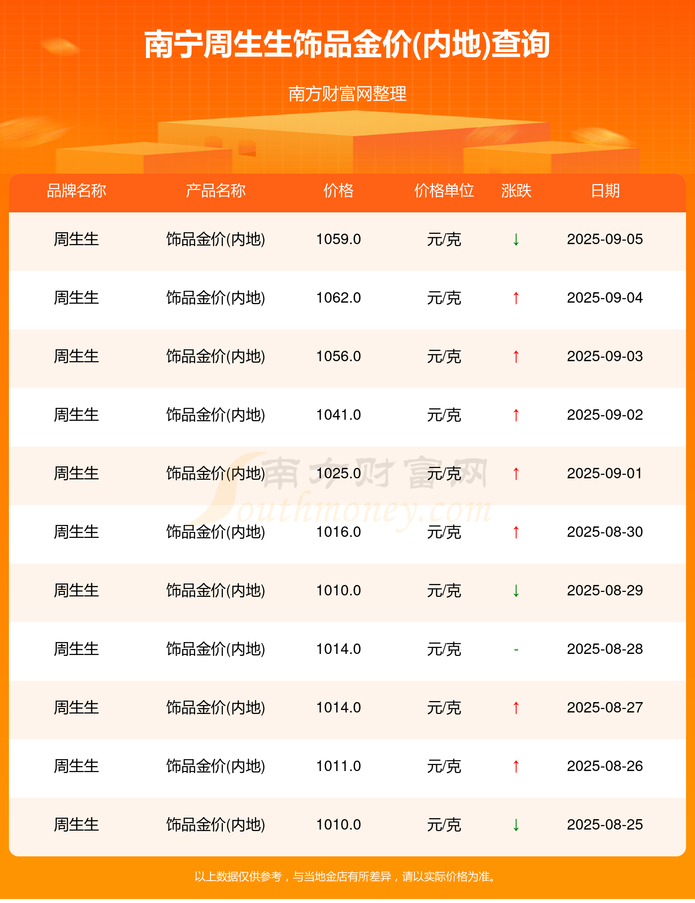 国内金价实时查询,了解黄金市场的关键途径,国内金价实时查询,黄金市场的信息窗口