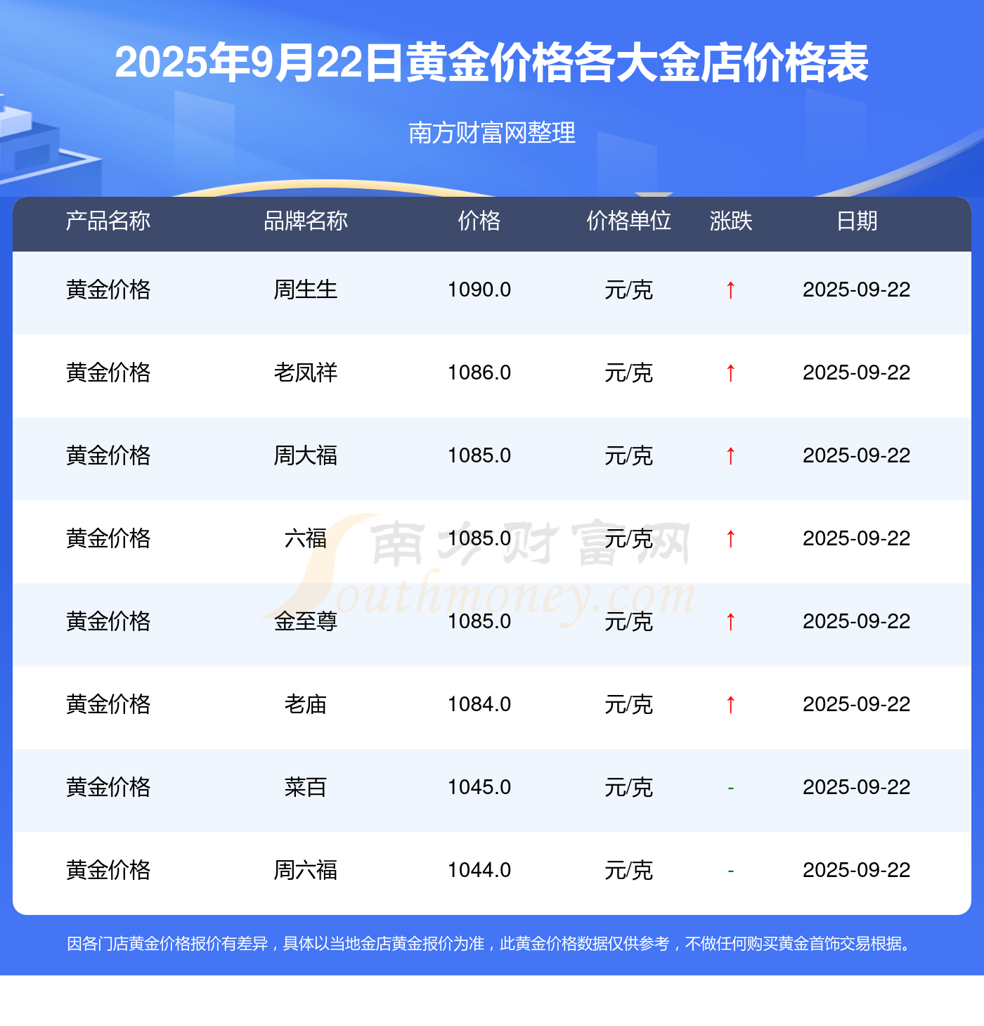 国内金价实时查询,了解黄金市场的关键途径,国内金价实时查询,黄金市场的信息窗口