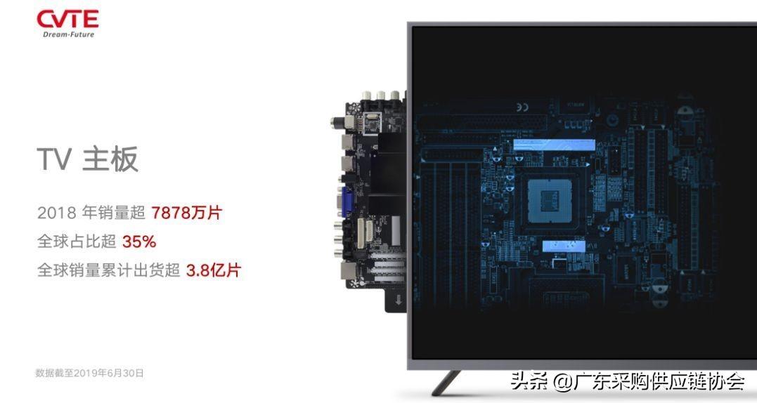 视源股份,探索科技创新之路,引领智能生态未来,视源股份,科技创新引领智能生态未来之路