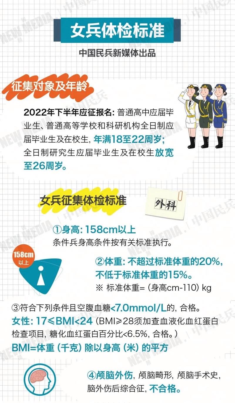女兵招募