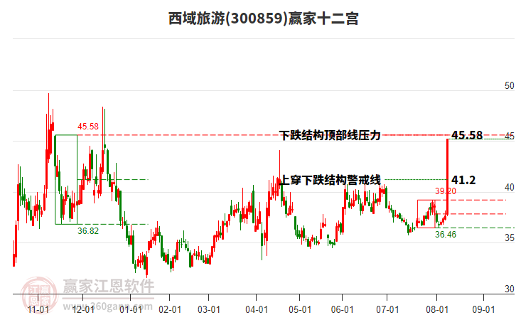 八一钢铁股票今日行情分析，八一钢铁股票今日行情解析