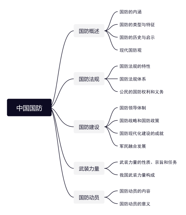 中国国防类型，历史演变与现代发展，中国国防类型的历史演变与现代发展概览