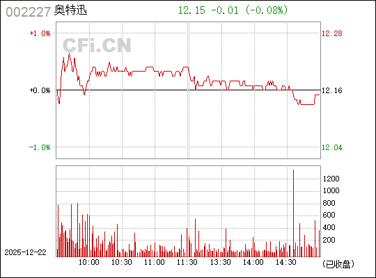 奥特迅股票行情深度解析,奥特迅股票行情全面深度解析