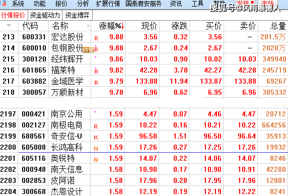 上证指数科技股一览表,洞悉科技股市表现与发展趋势,上证指数科技股一览表,洞悉科技股市表现与发展趋势概览