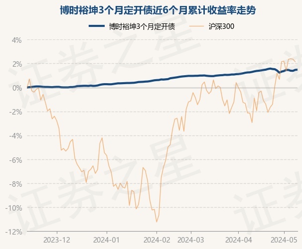 博时裕富基金今日净值概览,博时裕富基金今日净值概览及市场走势分析