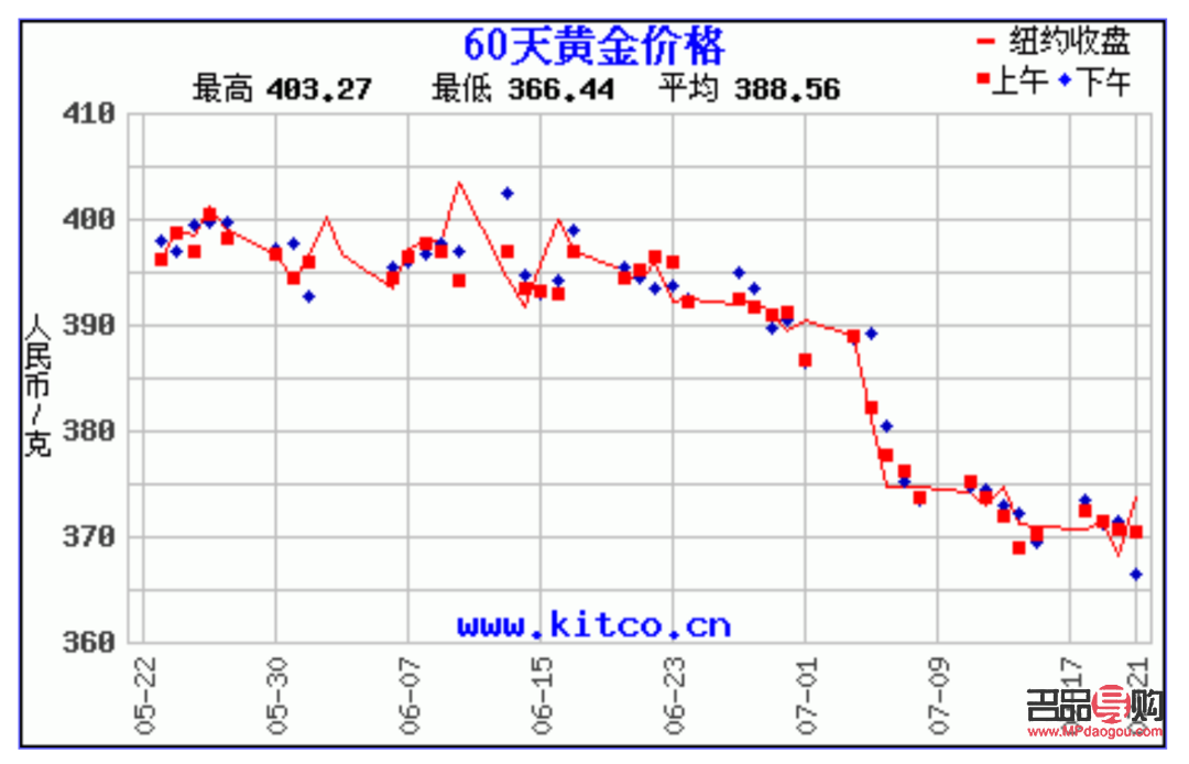 金价实时行情查询,掌握黄金市场的动态与机遇,金价实时行情查询,洞悉黄金市场动态,把握投资机遇