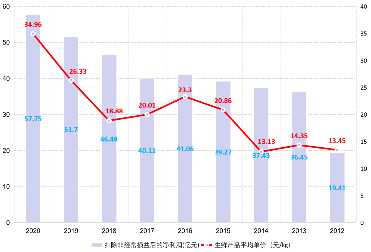 双汇发展股票分红,解析其背后的意义与影响,双汇发展股票分红背后的意义与影响深度解析