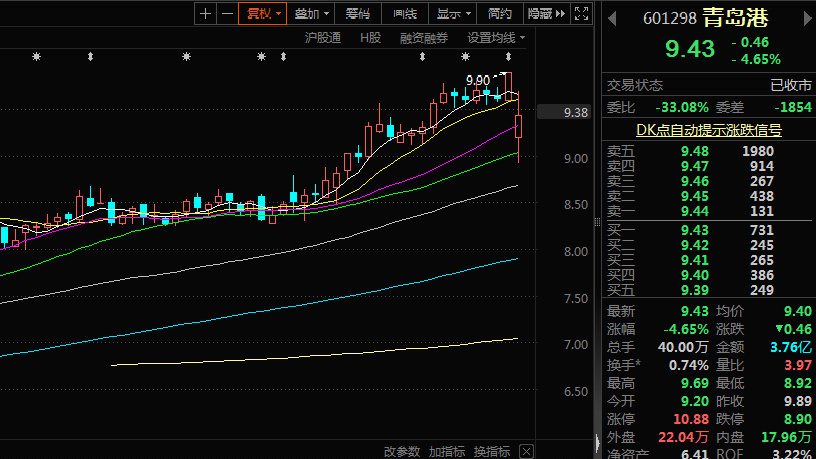 青岛港股票（股票代码，601298）深度解析，青岛港股票（股票代码601298）全面深度解析