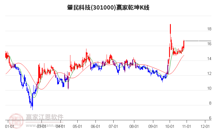 肇民科技股吧，探索数字时代的科技创新力量，肇民科技股吧，数字时代科技创新力量的探索之旅