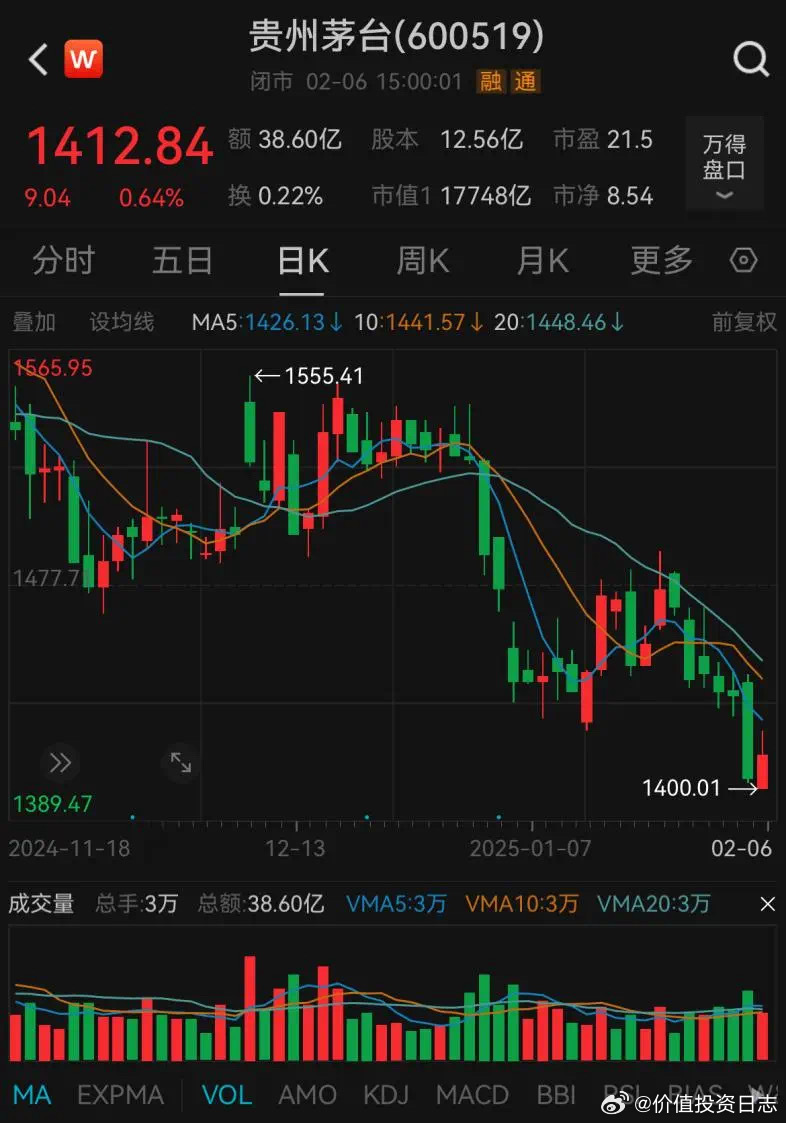 贵州茅台股票行情走势图深度解析，贵州茅台股票行情走势深度解析