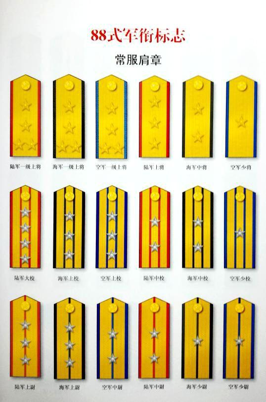 中国军衔元帅等级,深入了解中国的军事荣誉体系,中国军衔元帅等级,军事荣誉体系的深度解析