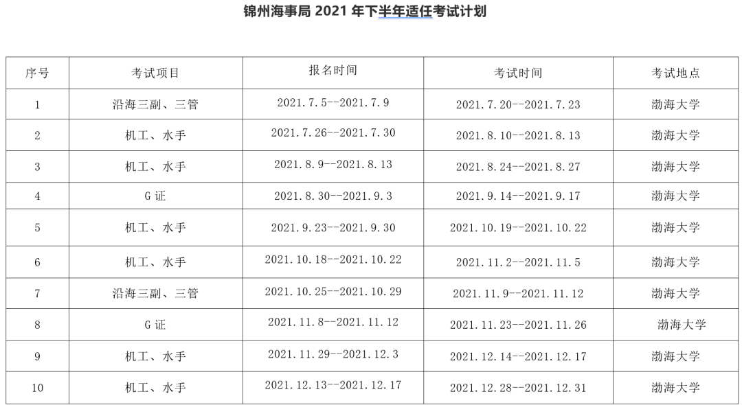 辽宁海事局船员处处长王，引领海事事业的卓越领航者，辽宁海事局船员处处长王，海事事业的领航先锋