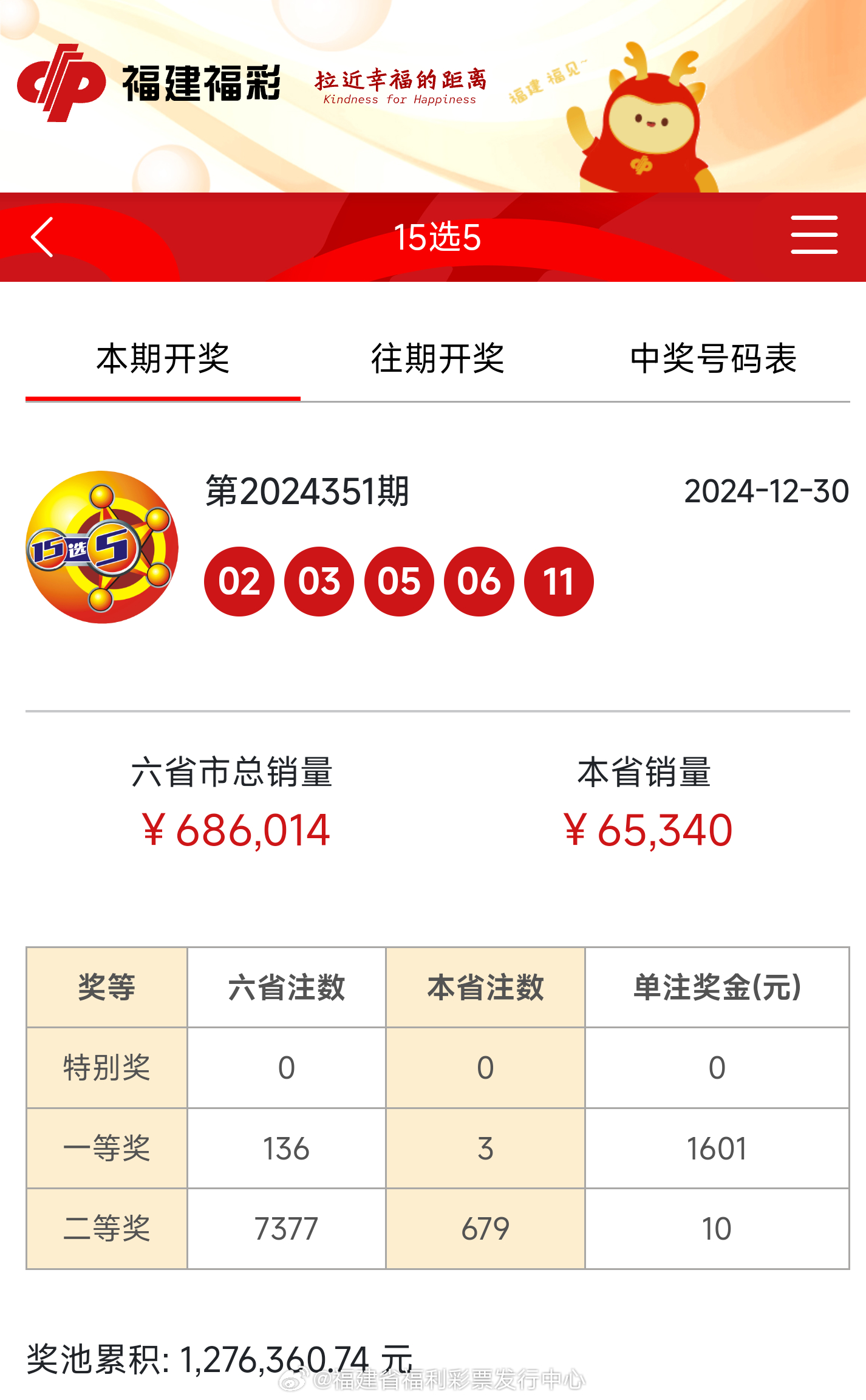 王中王平特一肖开奖结果，揭秘彩票背后的故事，揭秘王中王平特一肖彩票开奖结果背后的故事