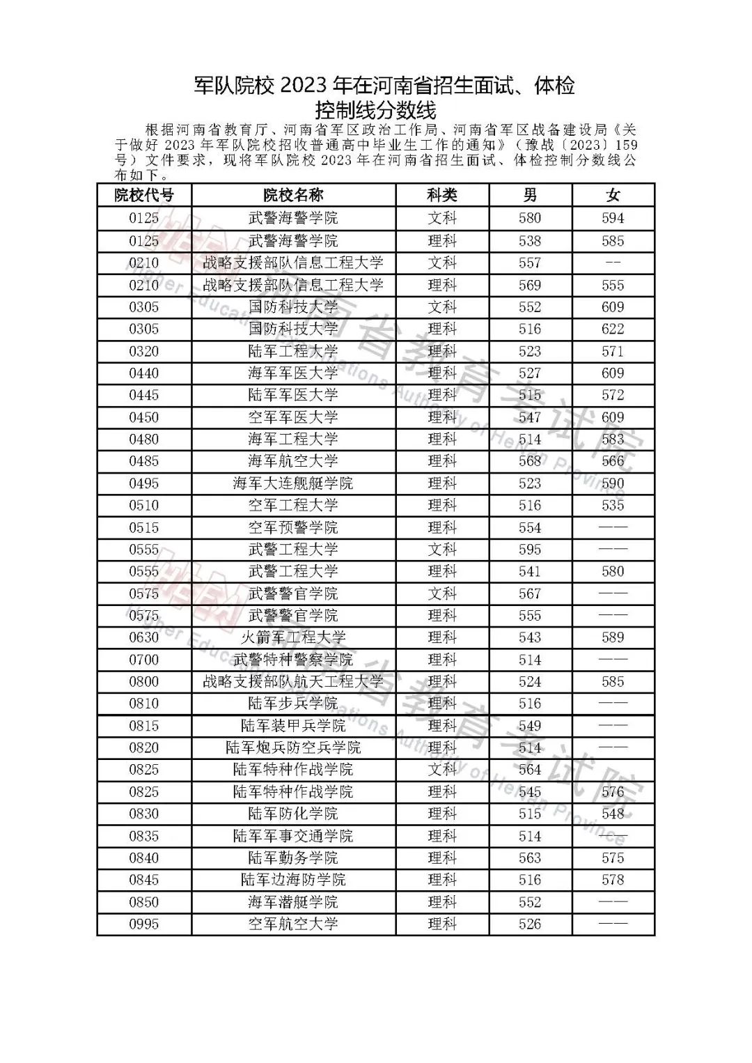 国防生与最低录取分数线，探索军事高等教育的门槛，国防生与最低录取分数线，军事高等教育入学门槛探究