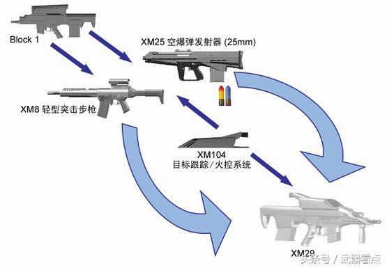 理想单兵作战武器，重塑未来战场单兵战斗力，理想单兵作战武器，重塑未来战场单兵战斗力之巅