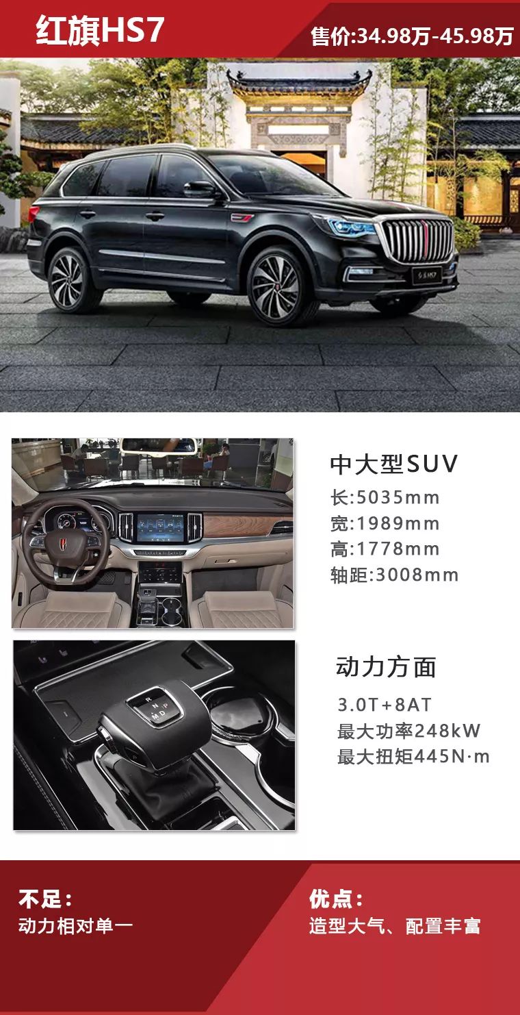 红旗品牌下的SUV系列车型大全——探索红旗十二万元级别的精彩选择，红旗品牌SUV系列车型大全，十二万元级别的精彩探索