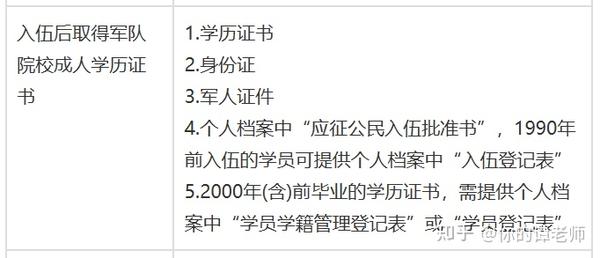 部队军校学历认证网官网，权威认证，服务国防教育，部队军校学历认证网官网，权威认证，助力国防教育之路