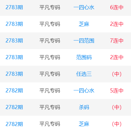 香港 第568页