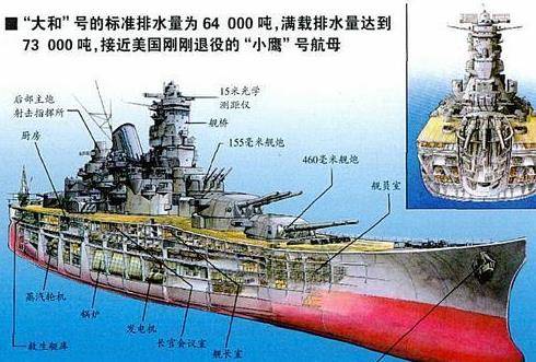 战列舰的历史,从海洋霸主到时代的落幕,战列舰,从海洋霸主到时代落幕的历程回顾