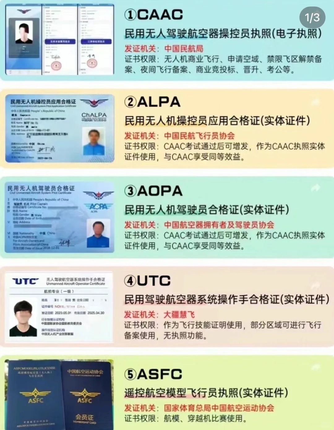 探索无人机新世界,AOPA无人机驾驶证的获取之旅,探索无人机新世界,AOPA无人机驾驶证获取之旅揭秘