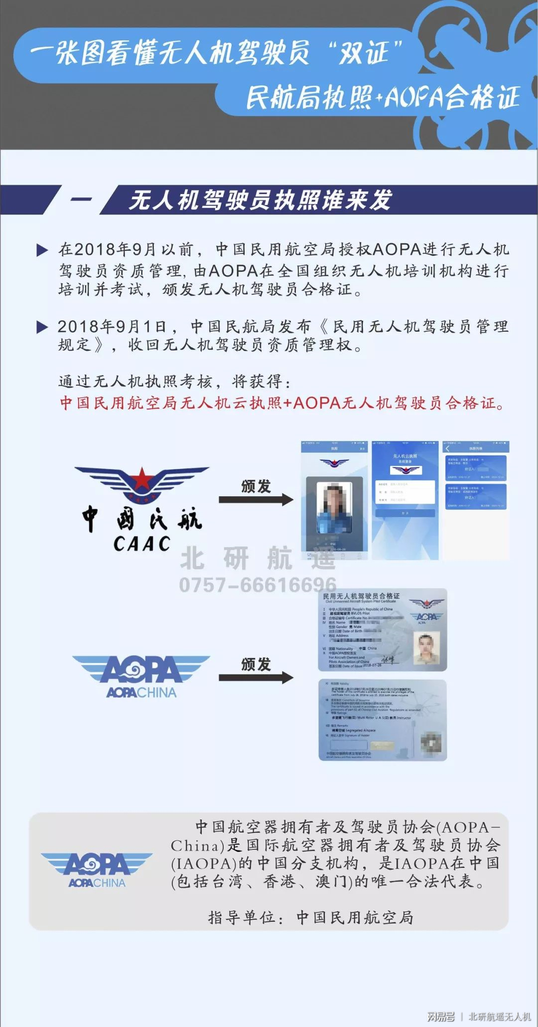 探索无人机新世界,AOPA无人机驾驶证的获取之旅,探索无人机新世界,AOPA无人机驾驶证获取之旅揭秘