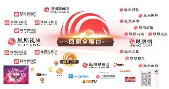 凤凰网新闻开发，探索新闻资讯的数字化转型之路，凤凰网新闻开发，探索数字化转型之路，引领新闻资讯新时代