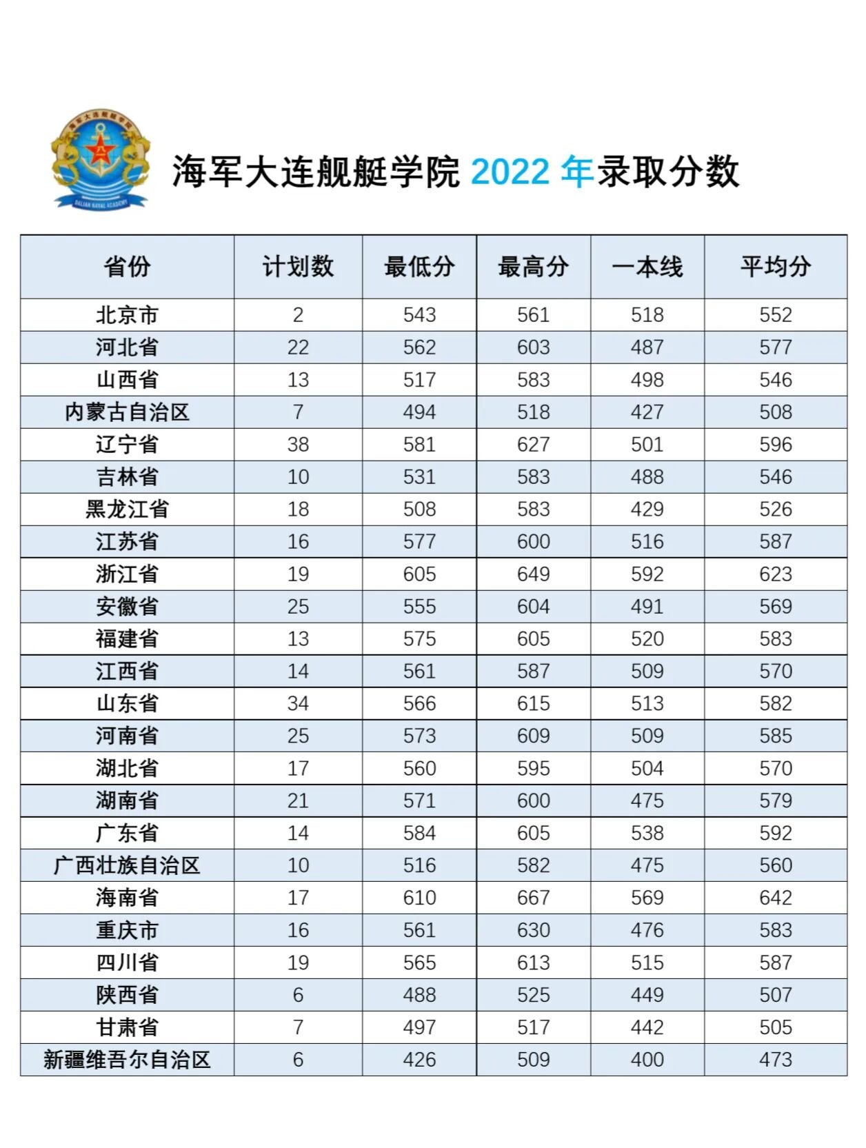 大连海军舰艇学院放假情况详解,大连海军舰艇学院假期安排详解