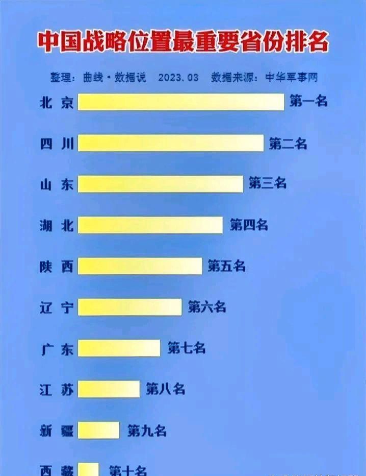 中国一旦开战最安全的省份,深度分析与展望,中国开战背景下最安全省份的深度分析与展望