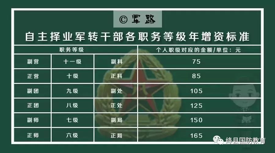 推荐 第521页