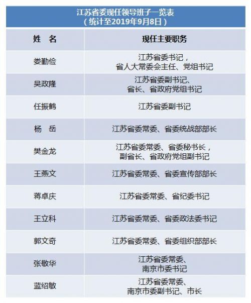 江苏籍现任上将名单及其杰出贡献，江苏籍上将名单与杰出贡献概览