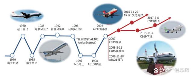 中国飞机发展史历程，从起步到腾飞，中国飞机发展之路，从起步到腾飞