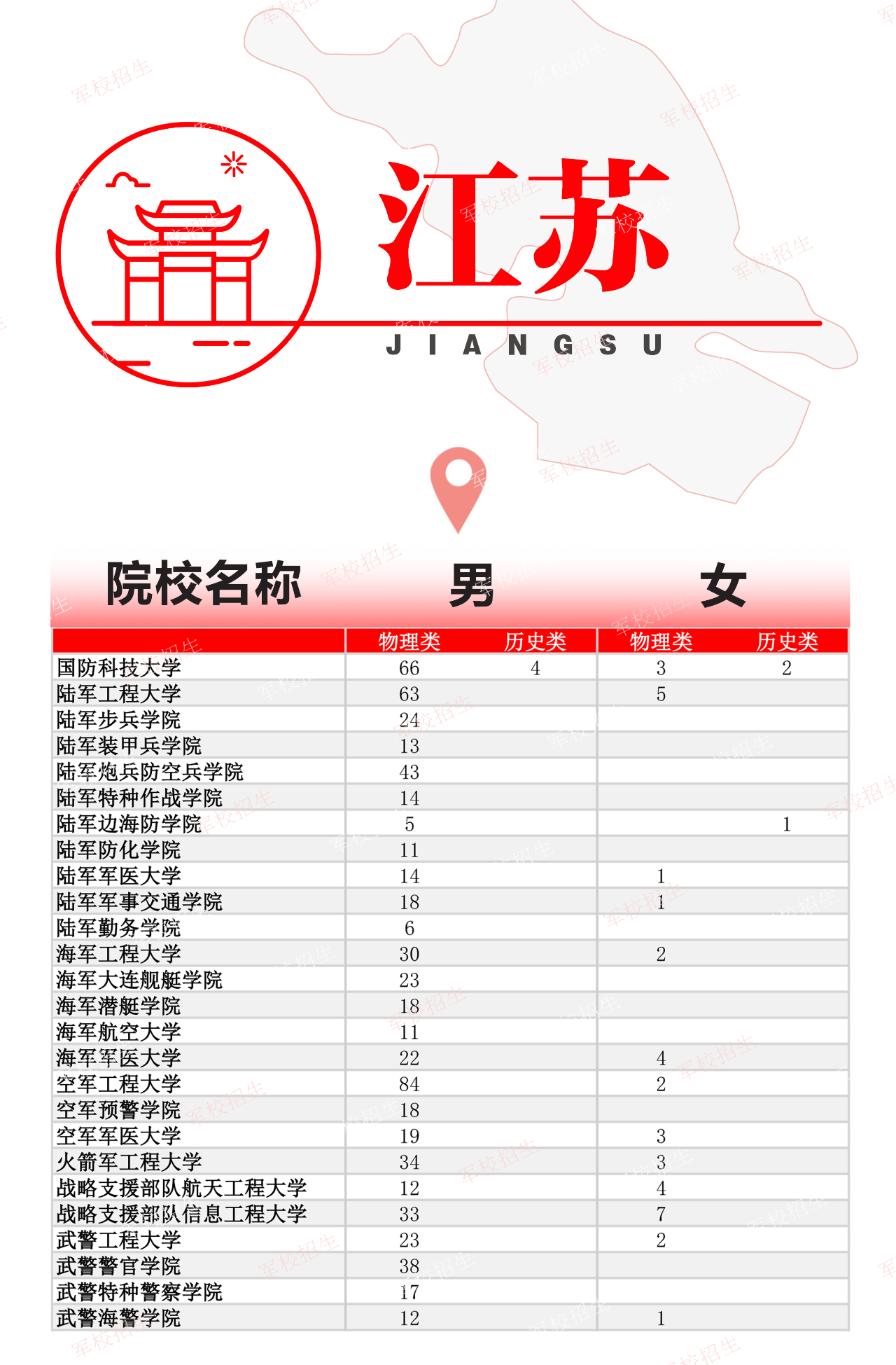 江苏地区43所军校分数线排名解析，江苏地区军校分数线排名解析，43所军校分数线排名一网打尽