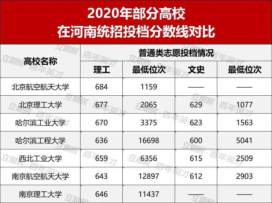 国防七子分数线，解读与探讨，国防七校分数线解读及探讨