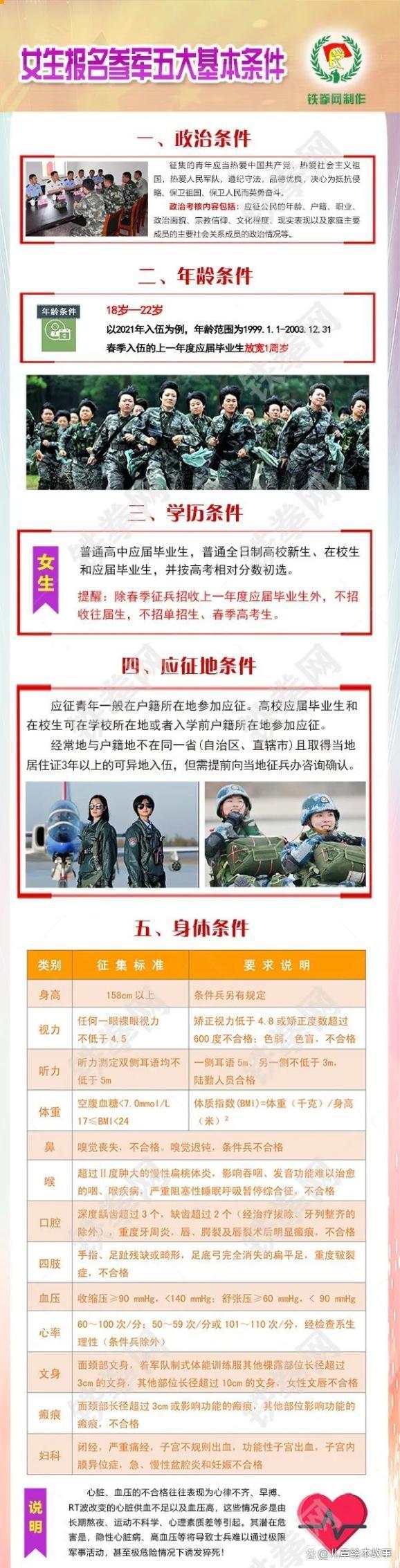 东莞女兵征兵要求，新时代下的征兵标准与女性力量的崛起，东莞女兵征兵要求，新时代标准见证女性力量的崛起