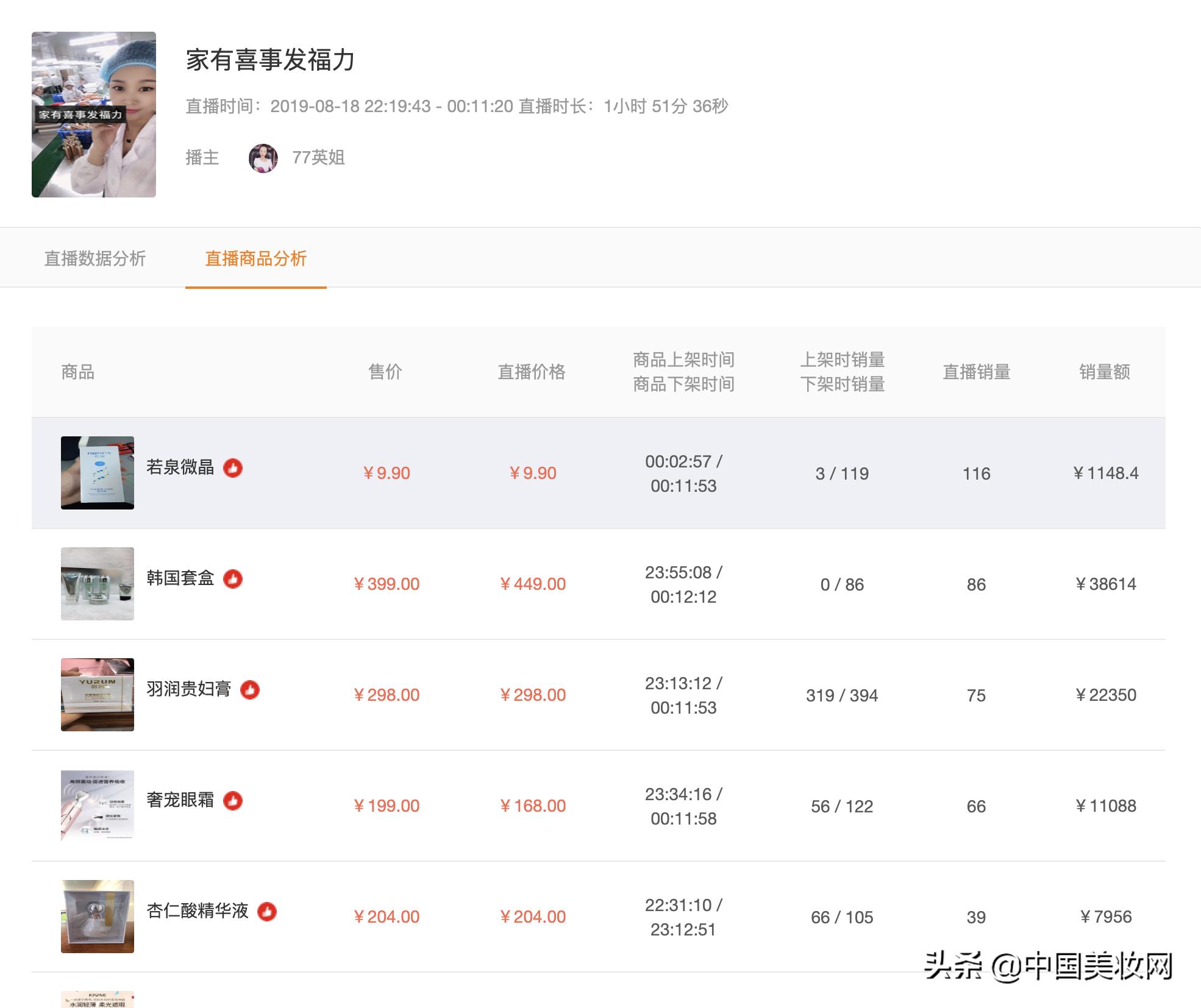 推荐 第478页
