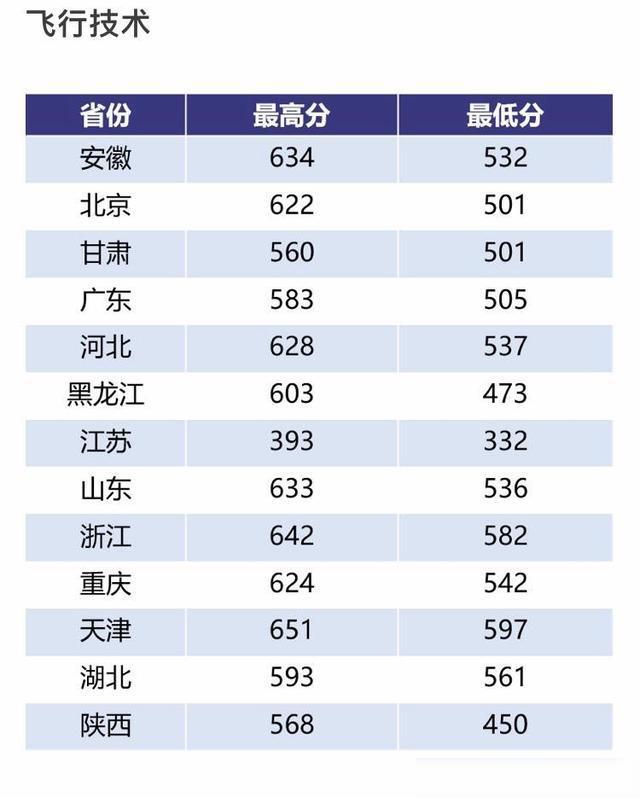 中国人民空军航空大学录取分数线解析，中国人民空军航空大学录取分数线详解