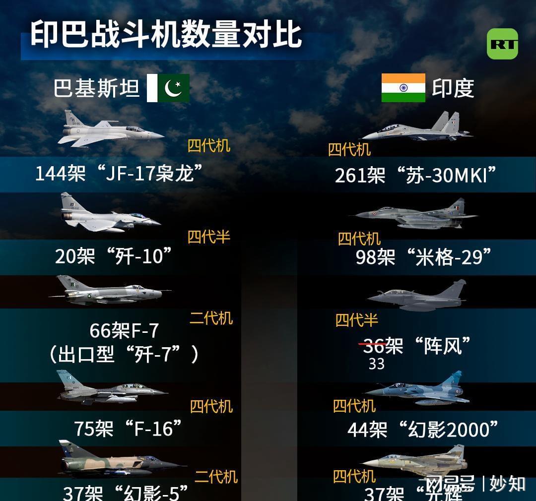 哪些国家拥有四代半战斗机，全球拥有四代半战斗机的国家盘点