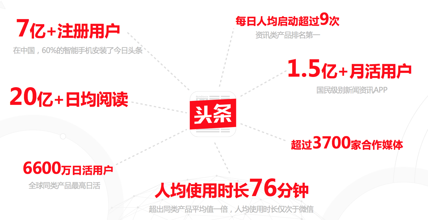 今日头条新闻广告投放策略与实践，今日头条新闻广告投放策略与实践探讨