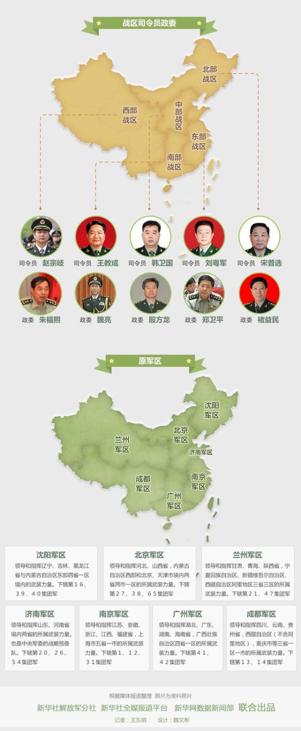 推荐 第435页